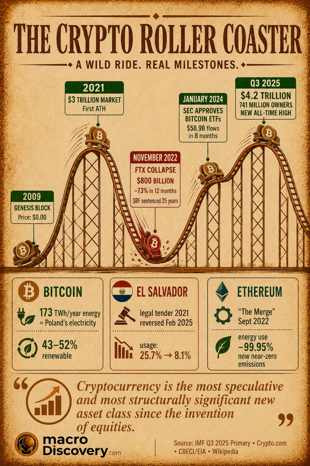 The Economics of Cryptocurrency