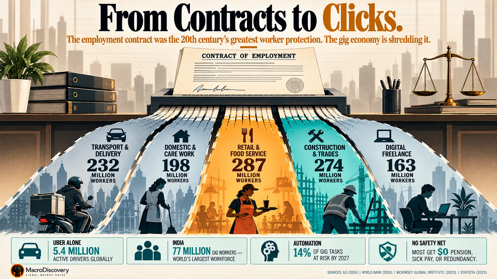 Gig economy statistics and trends overview