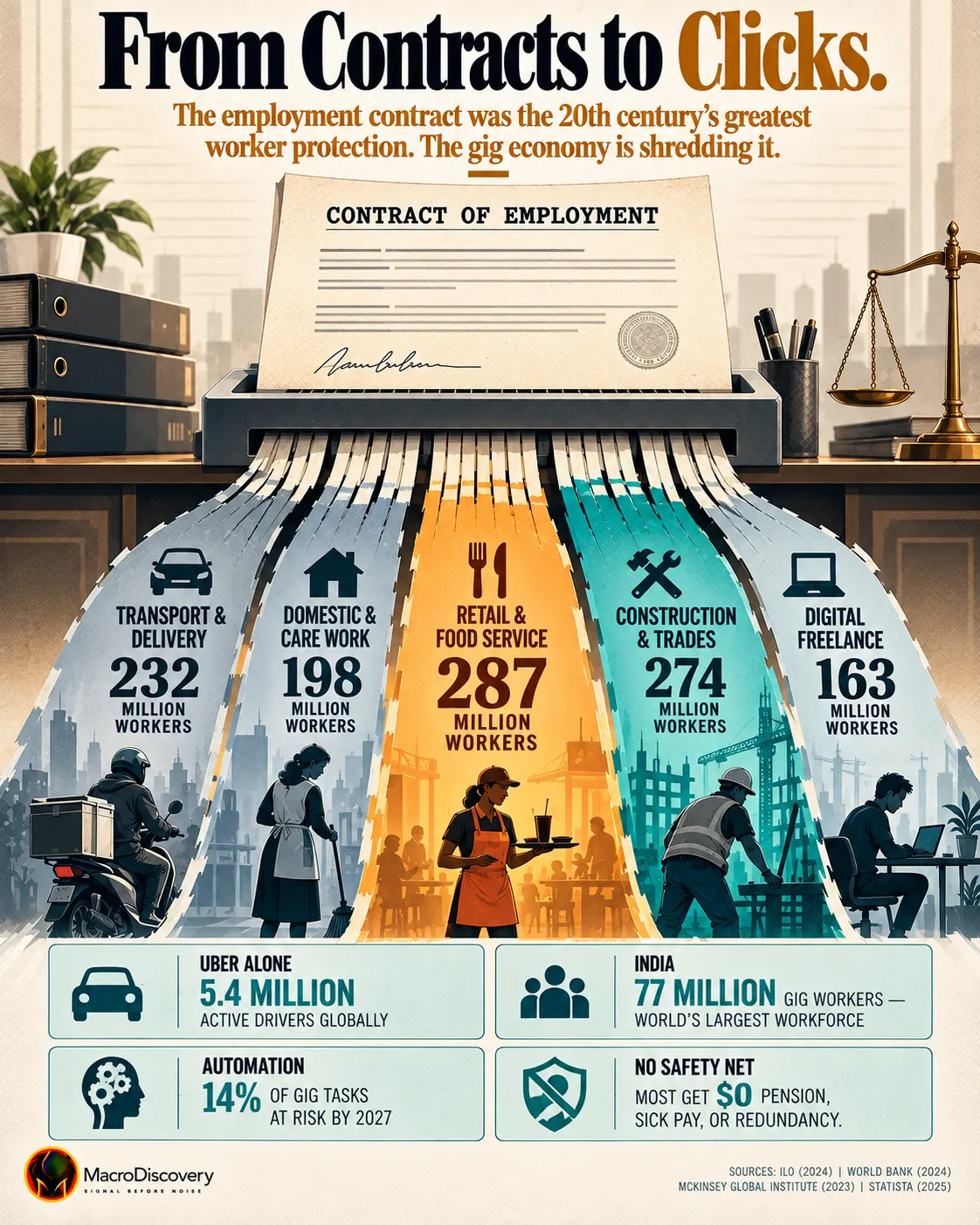 Gig economy statistics and employment shifts