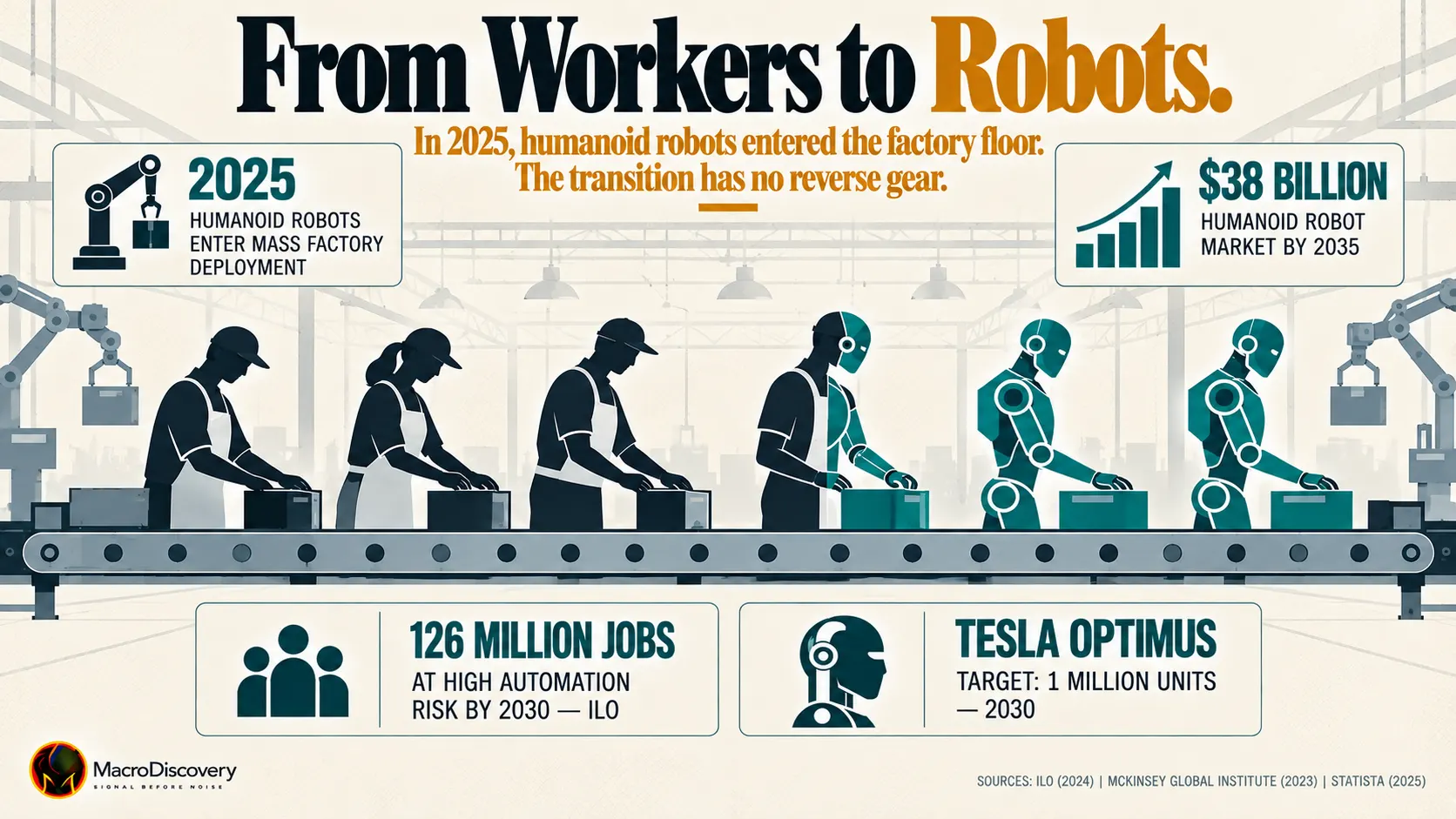 Humanoid robots transforming factory workforce.
