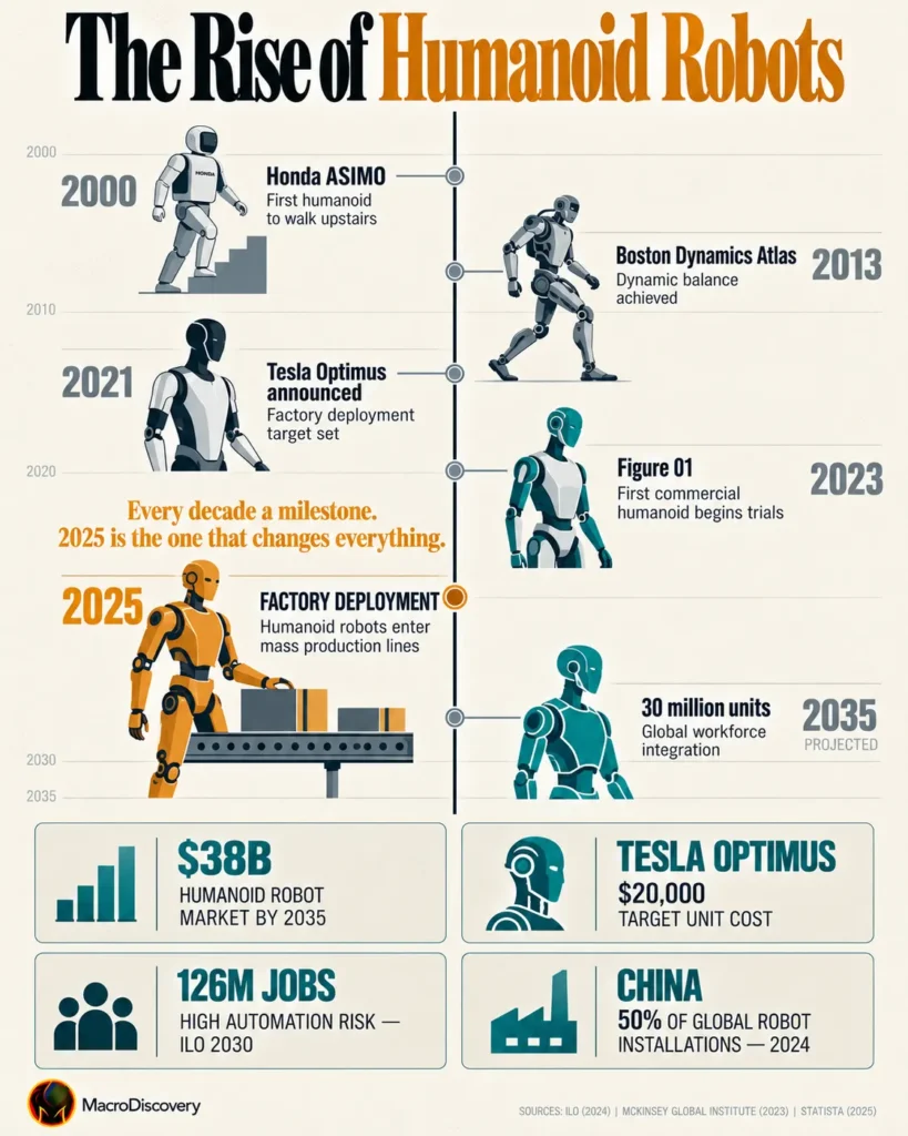 Infographic on humanoid robot advancements