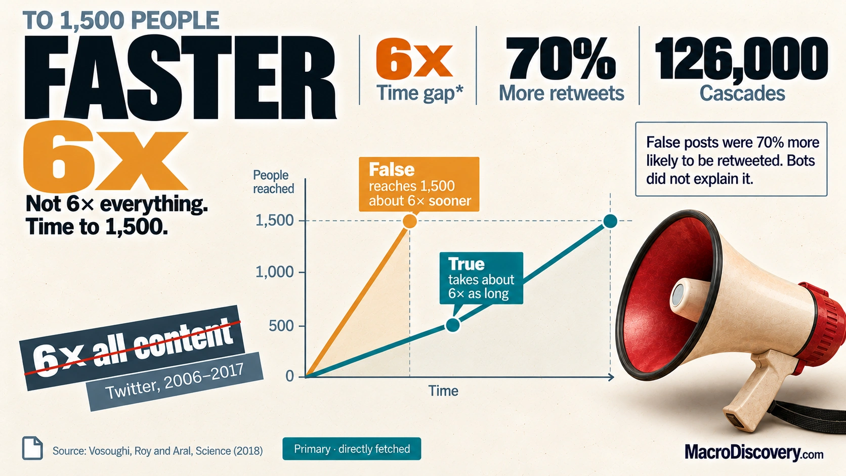 Economics of Misinformation