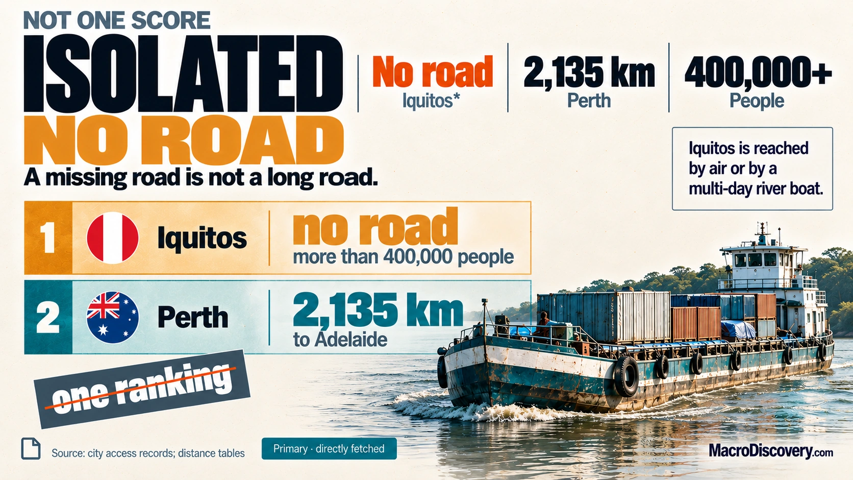 Most Isolated Cities on Earth