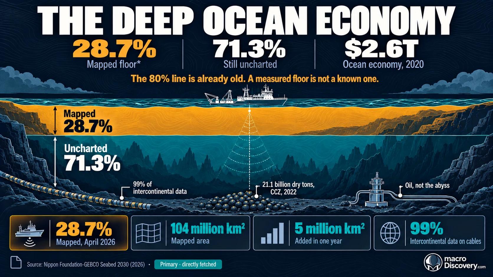 Deep ocean economy statistics and insights