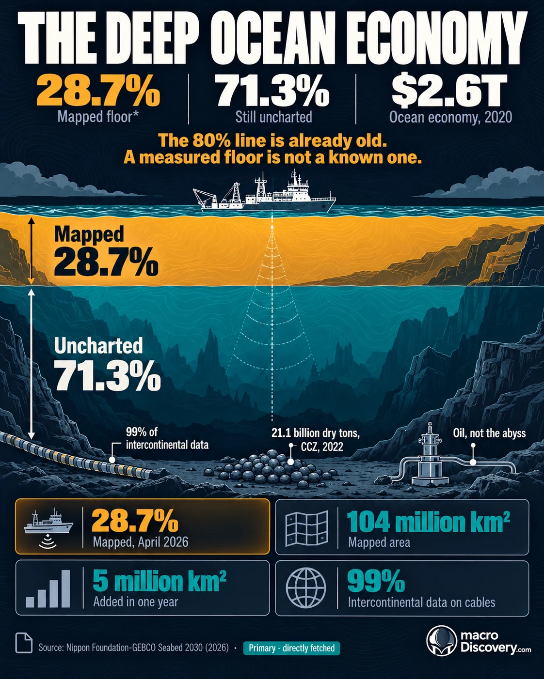 Deep ocean economy statistics and insights